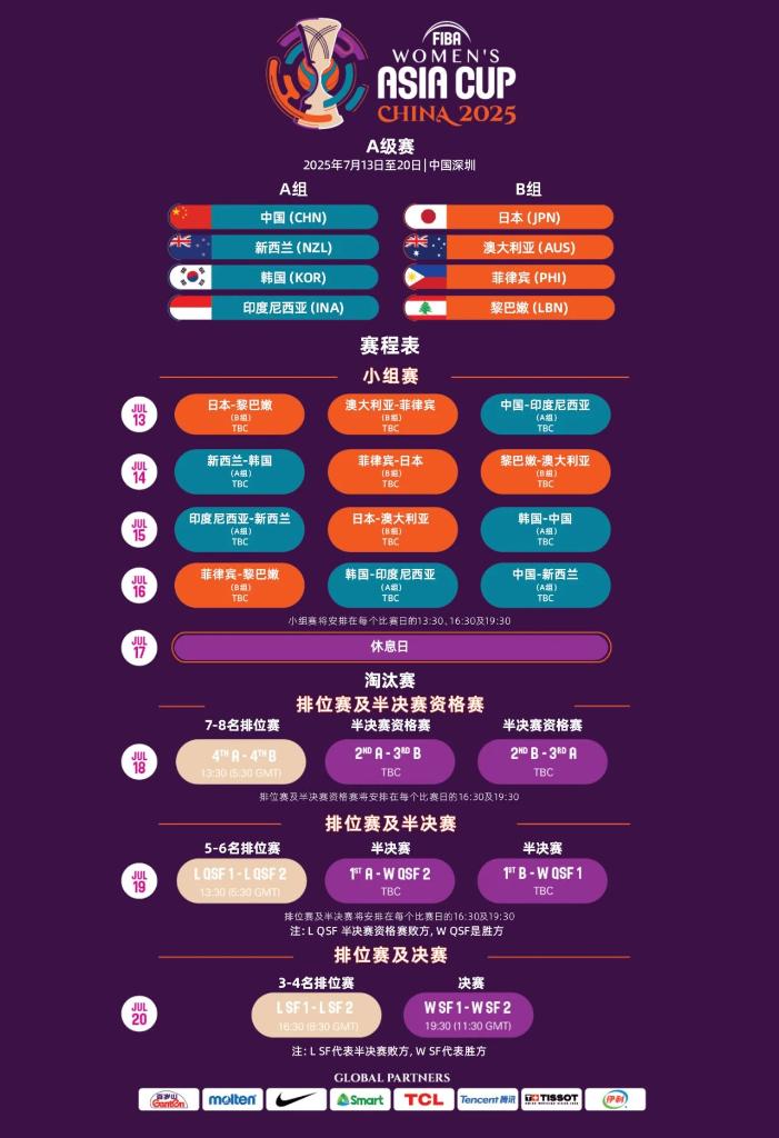 转换与灵活